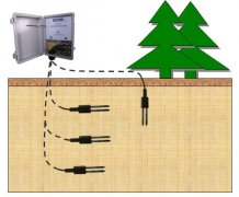 如何運用土壤墑情監測系統避免水資源浪費